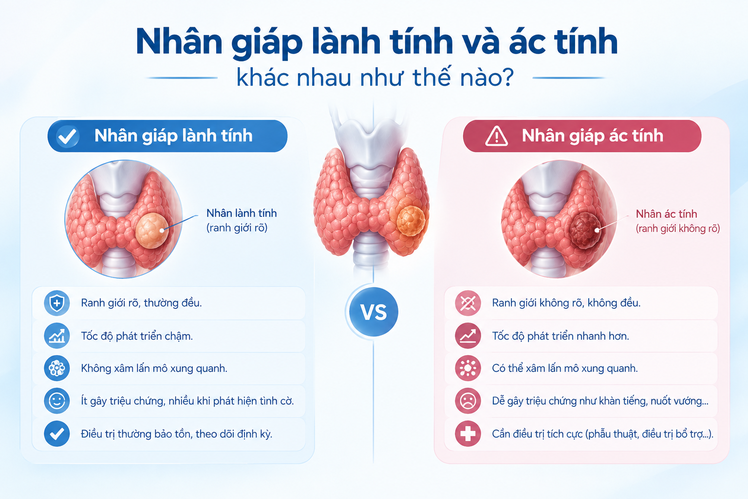 Nhân giáp lành tính và ác tính khác nhau như thế nào?